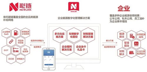 做好這一步，讓企業(yè)管理效率大幅飆升