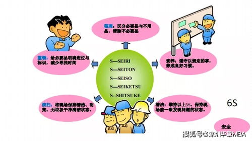 精益管理 企業管理必修課與全球生產運營貨物進出口的協同增效