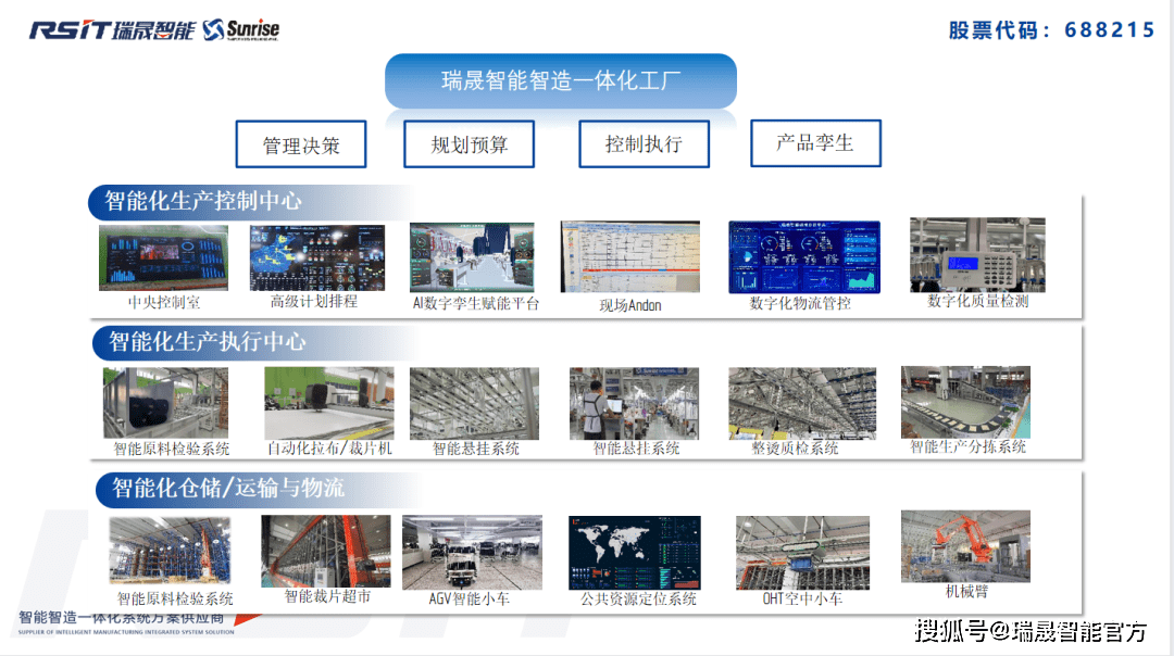 智能化助力時尚行業 快、新、潮中實現高效盈利